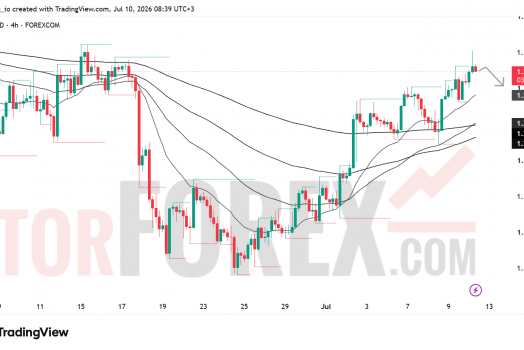 Прогноз цены GBP/USD на 11 июля 2026 года