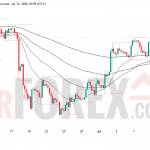 Прогноз цены GBP/USD на неделю 13-19 июля 2026 года