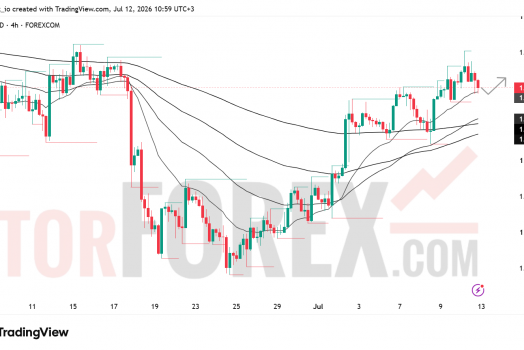 Прогноз цены GBP/USD на неделю 13-19 июля 2026 года