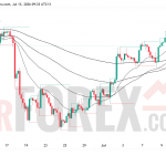 Прогноз цены GBP/USD на 14 июля 2026 года