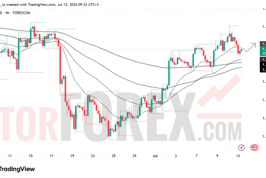 Прогноз цены GBP/USD на 14 июля 2026 года