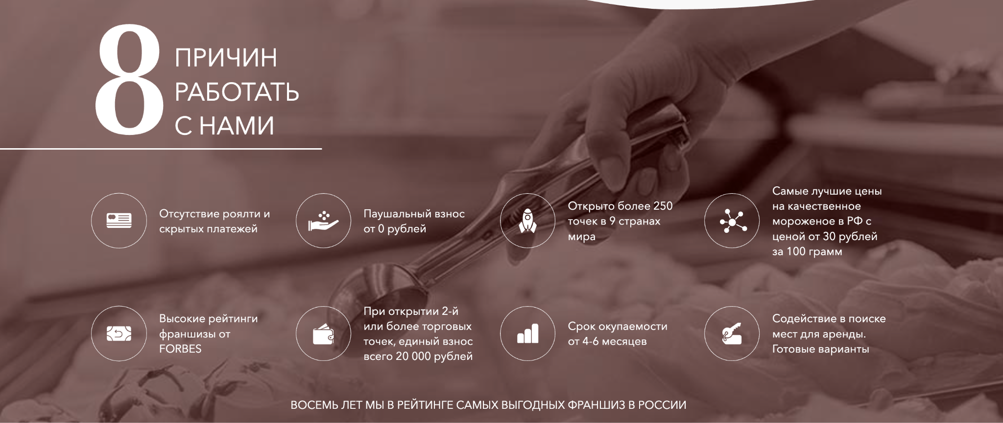 gelateria plombir франшиза gelateria plombir франшиза