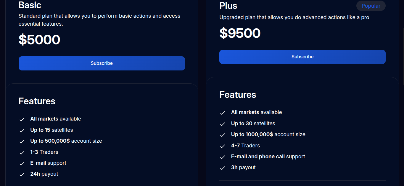 harvain com платформа harvain com платформа