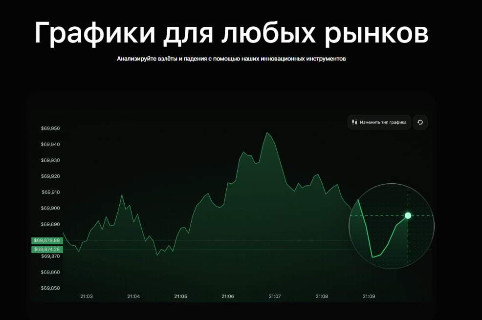 крипто лимбо крипто лимбо