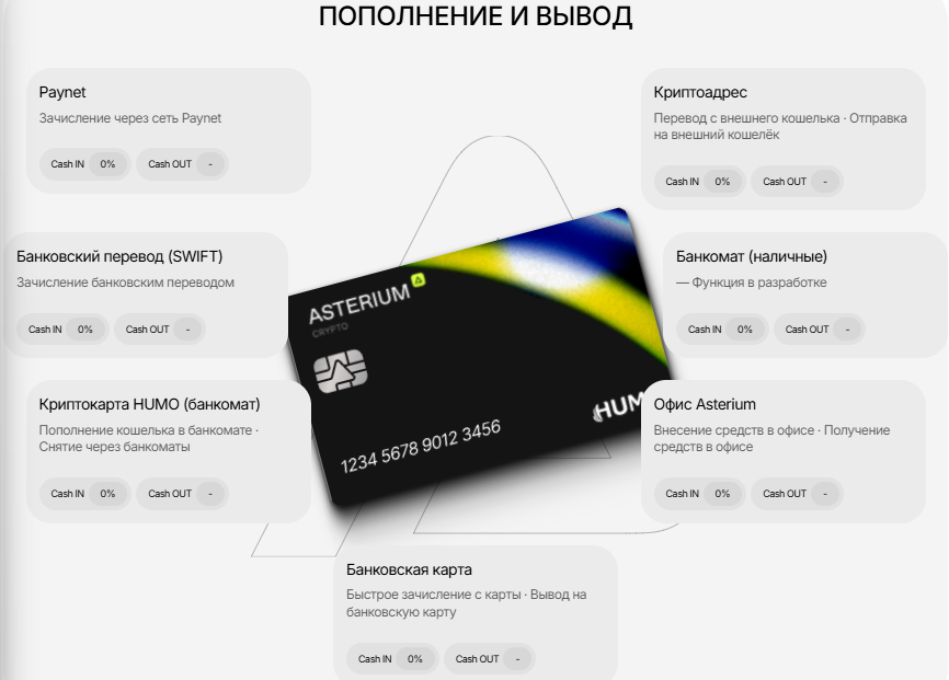 криптокарта asterium humo криптокарта asterium humo
