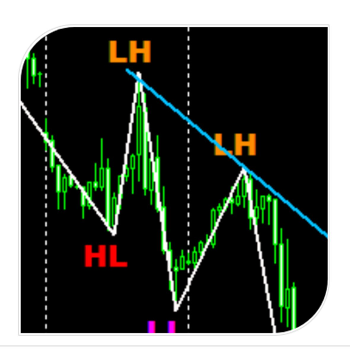 Market Structure