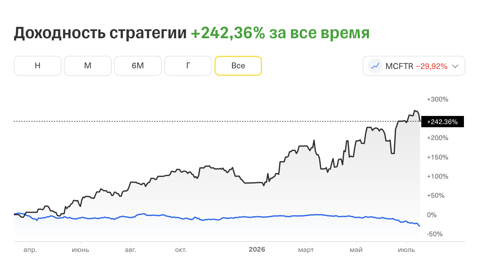 отзывы ахмед лтд инвестиций т стратегия отзывы ахмед лтд инвестиций т стратегия