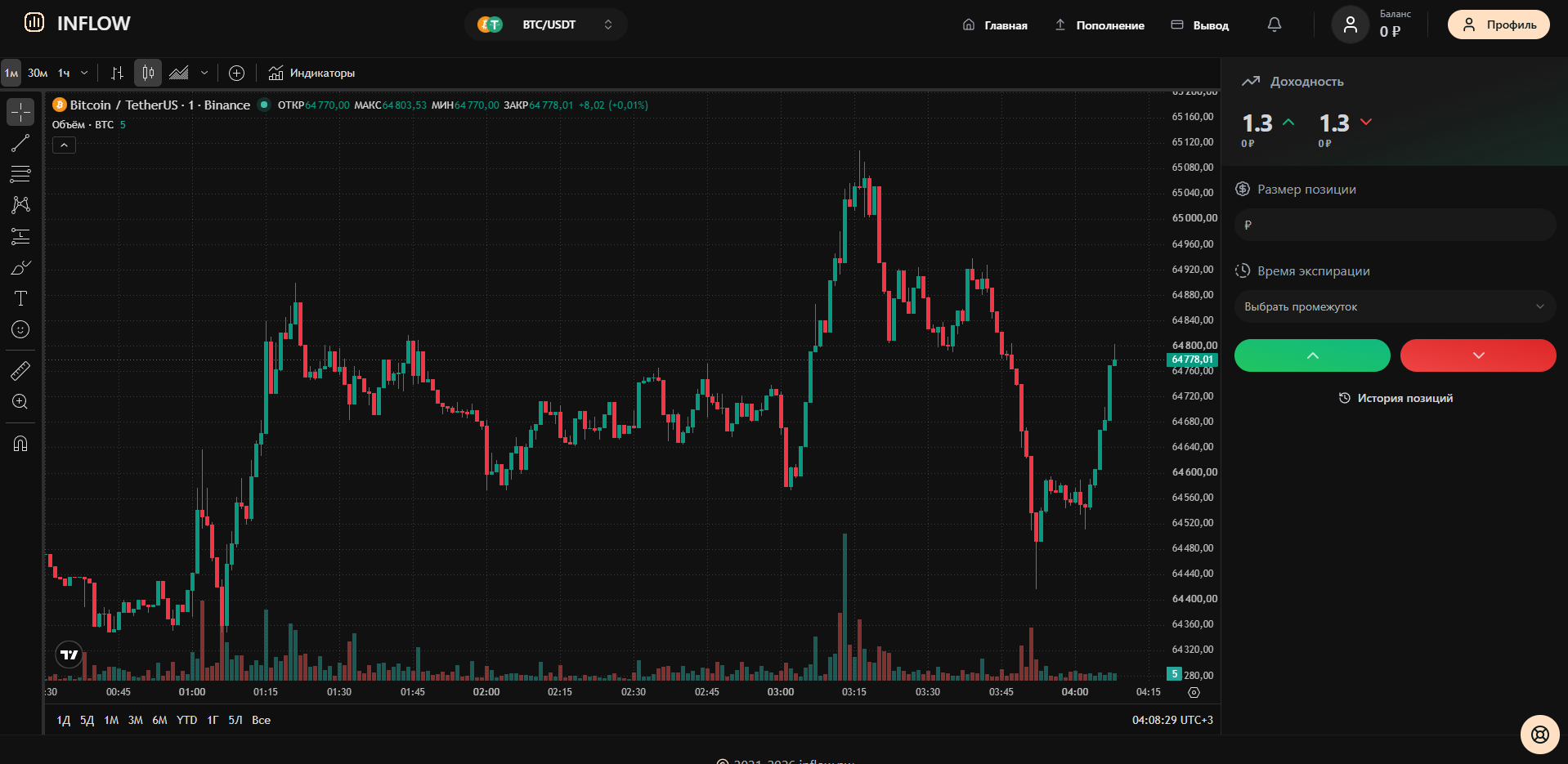 отзывы о бирже inflow отзывы о бирже inflow