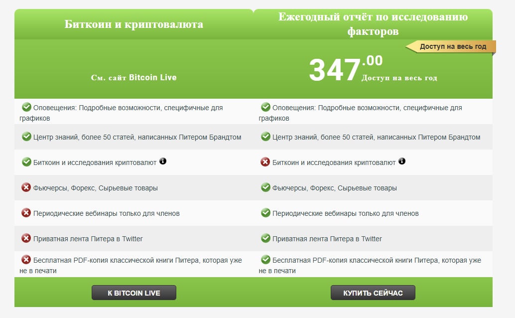 питер брандт питер брандт
