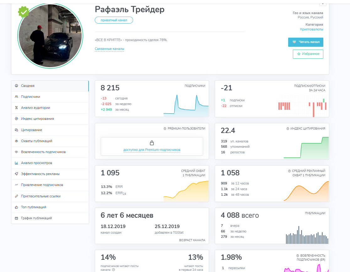 рафаэль трейдер рафаэль трейдер