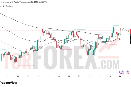 Прогноз цены SOL/USD на 2 июля 2026 года