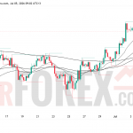 Прогноз цены SOL/USD на неделю 6-12 июля 2026 года