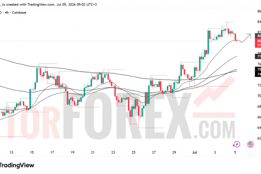 Прогноз цены SOL/USD на неделю 6-12 июля 2026 года