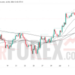 Прогноз цены SOL/USD на 7 июля 2026 года
