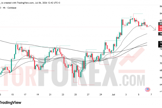 Прогноз цены SOL/USD на 7 июля 2026 года