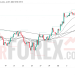 Прогноз цены SOL/USD на 8 июля 2026 года