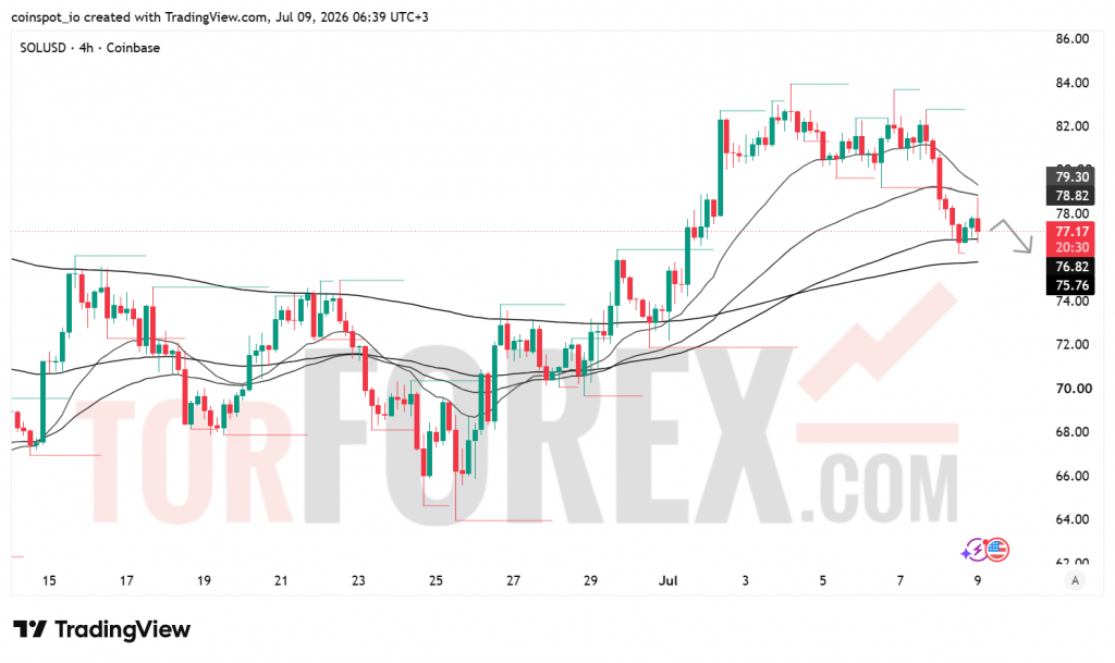 Прогноз цены SOL/USD на 10 июля 2026 года