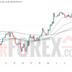 Прогноз цены SOL/USD на 10 июля 2026 года