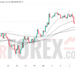 Прогноз цены SOL/USD на 11 июля 2026 года