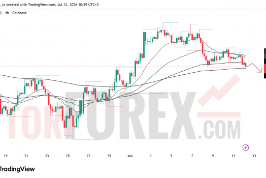 Прогноз цены SOL/USD на неделю 13-19 июля 2026 года