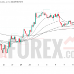 Прогноз цены SOL/USD на 14 июля 2026 года