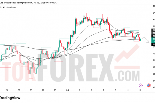Прогноз цены SOL/USD на 14 июля 2026 года