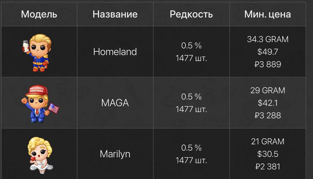 статуя свободы тг подарок статуя свободы тг подарок