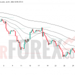 Прогноз цены XAU/USD на 2 июля 2026 года