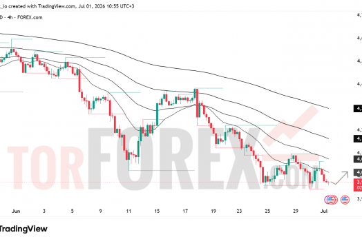 Прогноз цены XAU/USD на 2 июля 2026 года