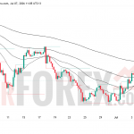 Прогноз цены XAU/USD на 8 июля 2026 года