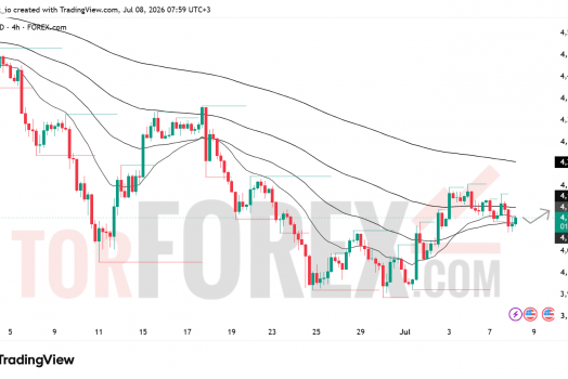 Прогноз цены XAU/USD на 9 июля 2026 года