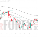 Прогноз цены XAU/USD на 10 июля 2026 года