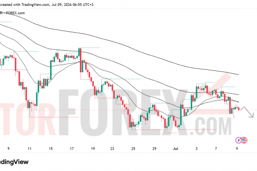 Прогноз цены XAU/USD на 10 июля 2026 года