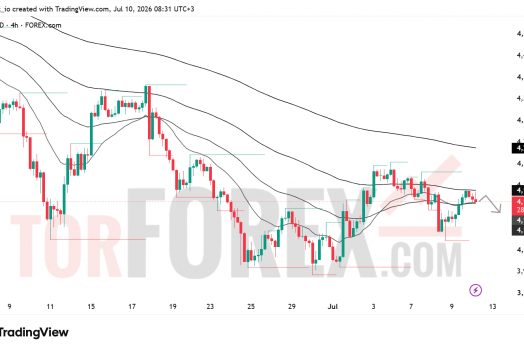 Прогноз цены XAU/USD на 11 июля 2026 года