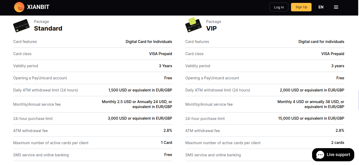 xianbit отзывы xianbit отзывы