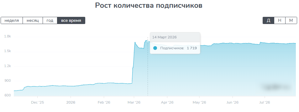 ZakharyashCrypto ZakharyashCrypto