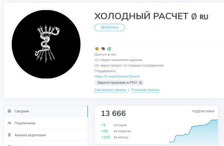 александр исаков телеграм александр исаков телеграм