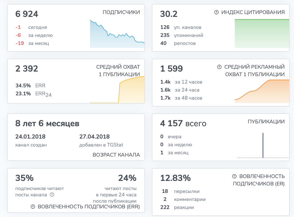 александр петров александр петров