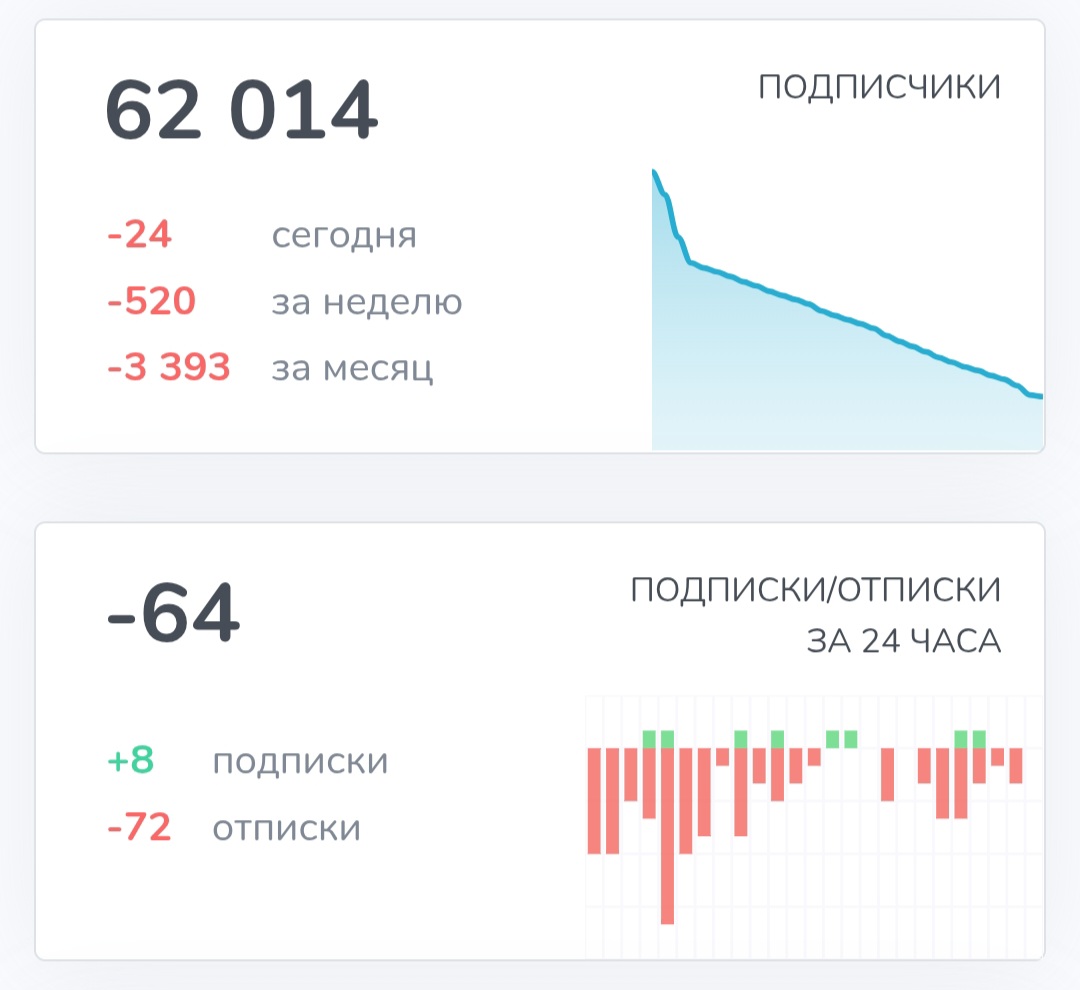 аванмаркет отзывы аванмаркет отзывы