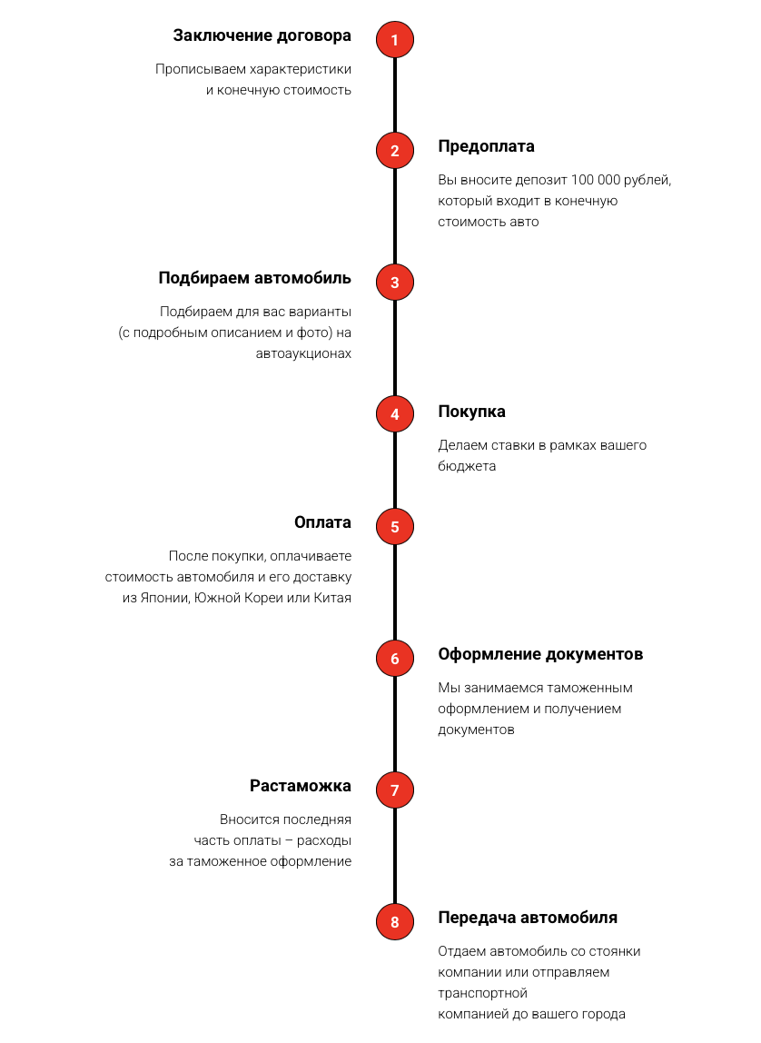 азия кар про отзывы азия кар про отзывы