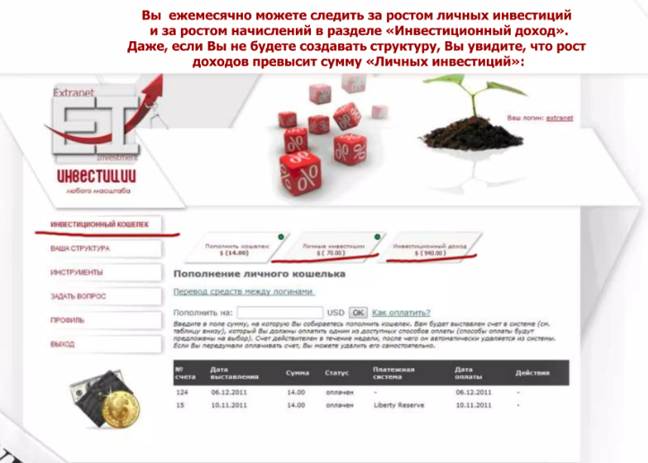extranetinvestment com extranetinvestment com