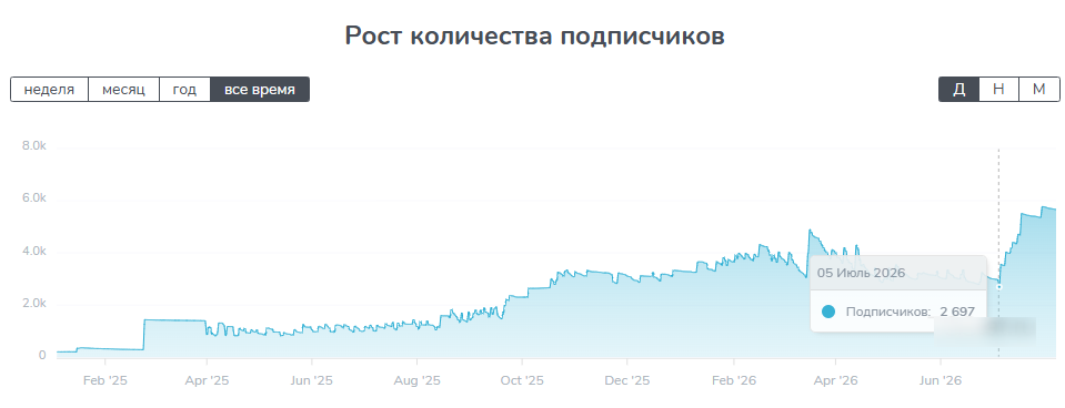 first car авто под заказ отзывы first car авто под заказ отзывы