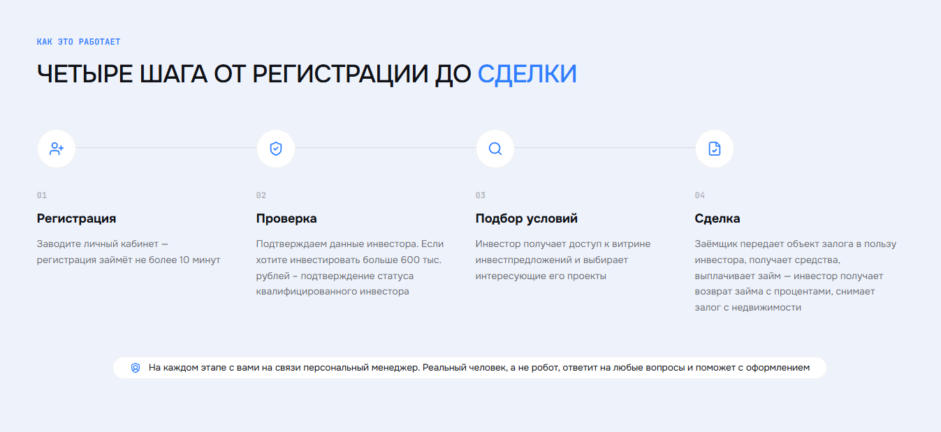 инвестиции россии компания инвестиции россии компания