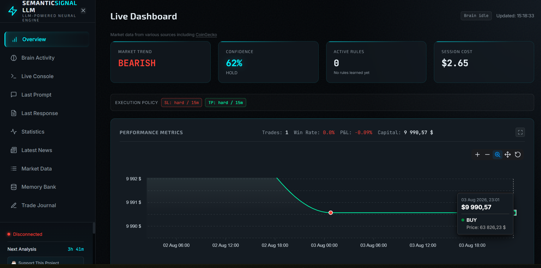 llm trading bot отзывы llm trading bot отзывы