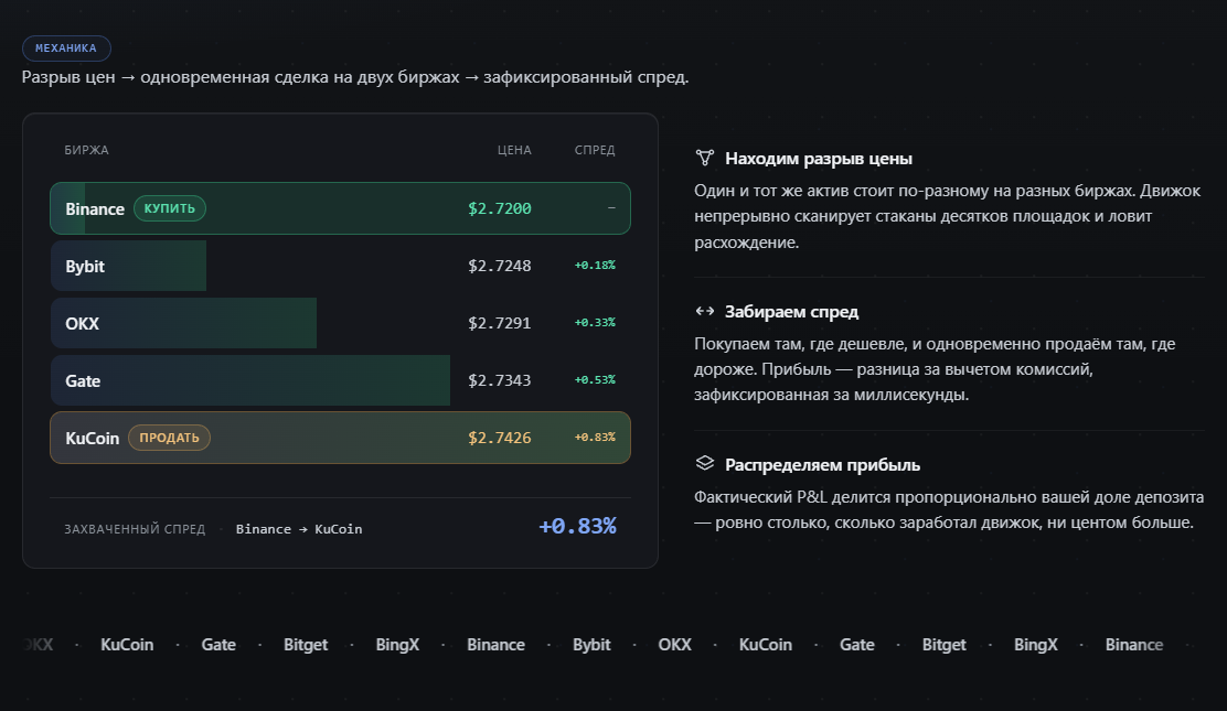 prime unit трейдинг prime unit трейдинг