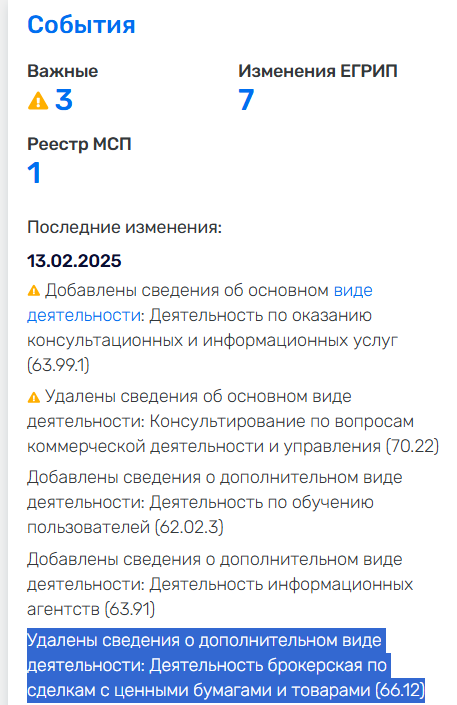 Pro Инвестиции Pro Инвестиции