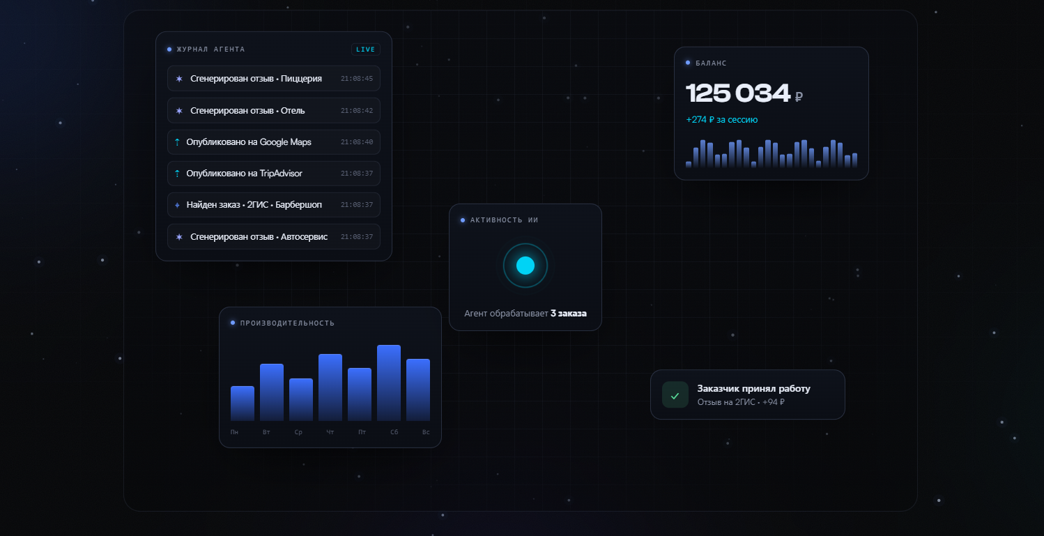 reviews ai нейросеть которая зарабатывает на отзывах reviews ai нейросеть которая зарабатывает на отзывах