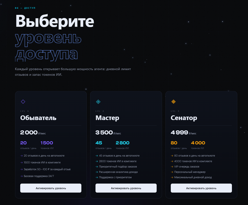 reviews ai обзор reviews ai обзор