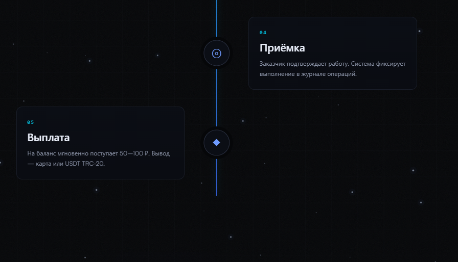 reviews ai заработок отзывы reviews ai заработок отзывы