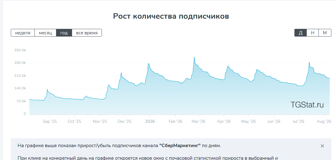 сбермаркетинг тг канал сбермаркетинг тг канал